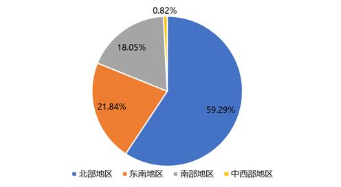 铁矿石:四大矿山季报解析