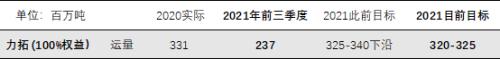 铁矿石:四大矿山季报解析