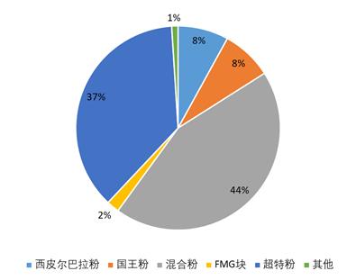 铁矿石:四大矿山季报解析